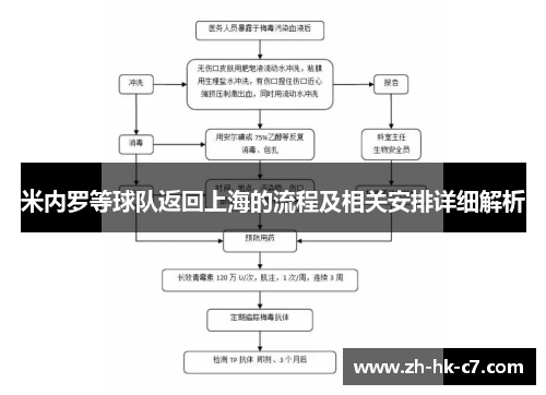 米内罗等球队返回上海的流程及相关安排详细解析