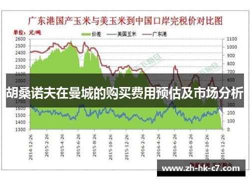 胡桑诺夫在曼城的购买费用预估及市场分析