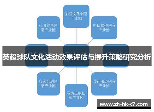 英超球队文化活动效果评估与提升策略研究分析