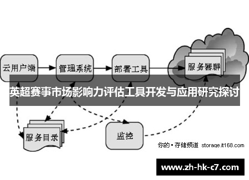 英超赛事市场影响力评估工具开发与应用研究探讨