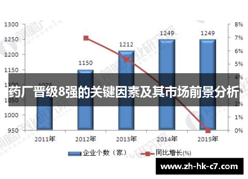 药厂晋级8强的关键因素及其市场前景分析