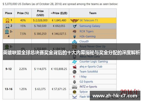 英雄联盟全球总决赛奖金背后的十大内幕揭秘与奖金分配的深度解析
