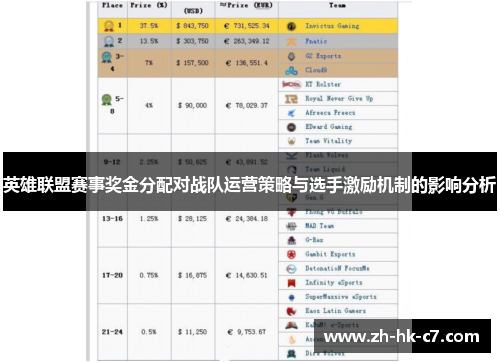 英雄联盟赛事奖金分配对战队运营策略与选手激励机制的影响分析