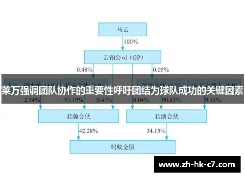 莱万强调团队协作的重要性呼吁团结为球队成功的关键因素