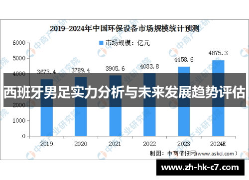 西班牙男足实力分析与未来发展趋势评估