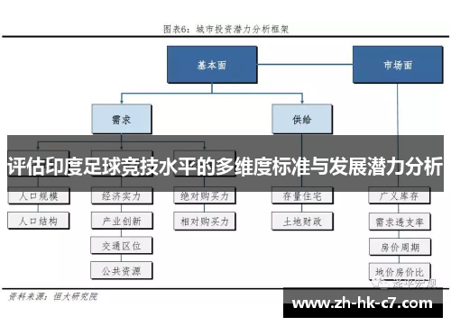 评估印度足球竞技水平的多维度标准与发展潜力分析