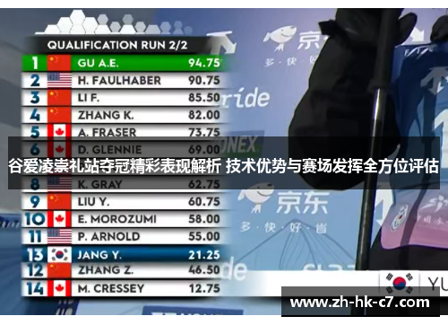 谷爱凌崇礼站夺冠精彩表现解析 技术优势与赛场发挥全方位评估
