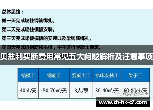 贝兹利买断费用常见五大问题解析及注意事项