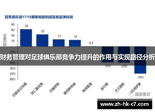财务管理对足球俱乐部竞争力提升的作用与实现路径分析