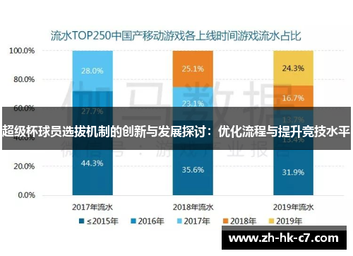 超级杯球员选拔机制的创新与发展探讨：优化流程与提升竞技水平