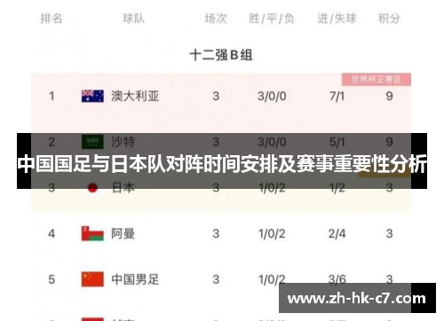 中国国足与日本队对阵时间安排及赛事重要性分析
