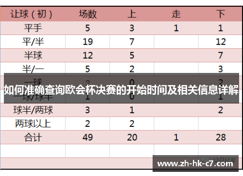 如何准确查询欧会杯决赛的开始时间及相关信息详解