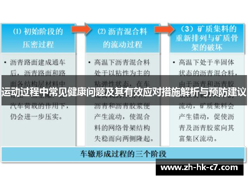 运动过程中常见健康问题及其有效应对措施解析与预防建议