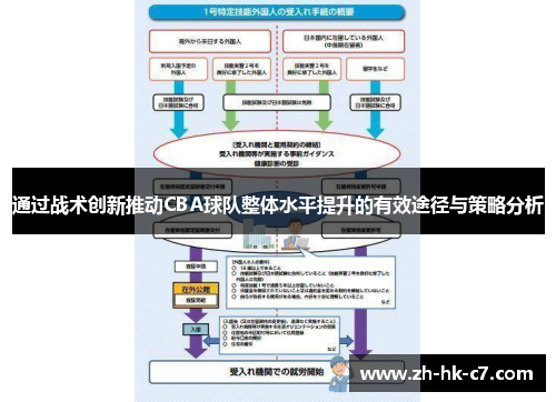 通过战术创新推动CBA球队整体水平提升的有效途径与策略分析