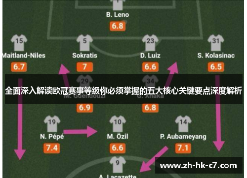 全面深入解读欧冠赛事等级你必须掌握的五大核心关键要点深度解析