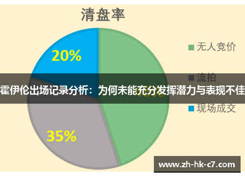 霍伊伦出场记录分析:为何未能充分发挥潜力与表现不佳 霍伊伦出场记录分析:为何未能充分发挥潜力与表现不佳