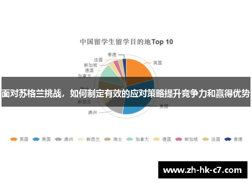 面对苏格兰挑战，如何制定有效的应对策略提升竞争力和赢得优势