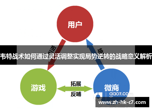 韦特战术如何通过灵活调整实现局势逆转的战略意义解析