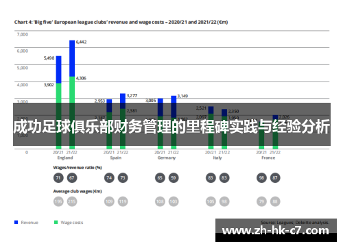 成功足球俱乐部财务管理的里程碑实践与经验分析