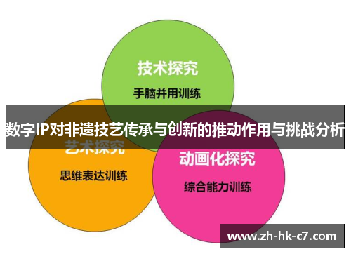 数字IP对非遗技艺传承与创新的推动作用与挑战分析