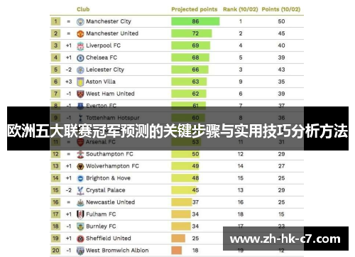 欧洲五大联赛冠军预测的关键步骤与实用技巧分析方法 欧洲五大联赛冠军预测的关键步骤与实用技巧分析方法