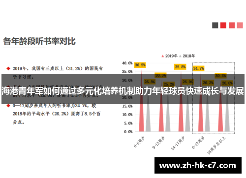 海港青年军如何通过多元化培养机制助力年轻球员快速成长与发展