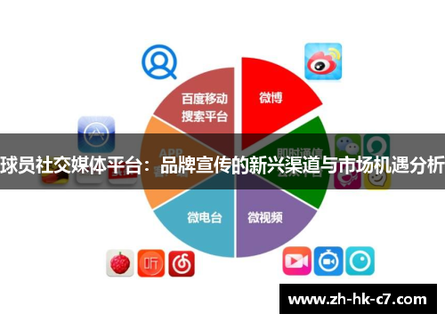 球员社交媒体平台：品牌宣传的新兴渠道与市场机遇分析