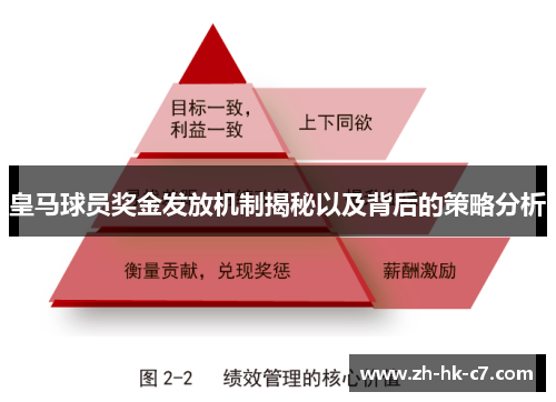 皇马球员奖金发放机制揭秘以及背后的策略分析