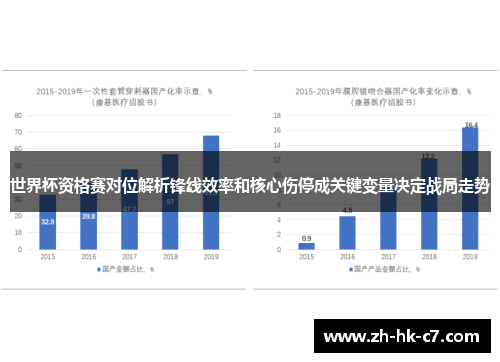 世界杯资格赛对位解析锋线效率和核心伤停成关键变量决定战局走势 世界杯资格赛对位解析锋线效率和核心伤停成关键变量决定战局走势