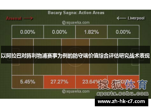 以阿拉巴对阵利物浦赛事为例的防守端价值综合评估研究战术表现