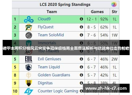 德甲本周积分榜风云突变争冠保级格局全面震荡解析与欧战席位走势前瞻