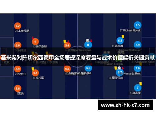 基米希对阵切尔西德甲全场表现深度复盘与战术价值解析关键贡献 基米希对阵切尔西德甲全场表现深度复盘与战术价值解析关键贡献