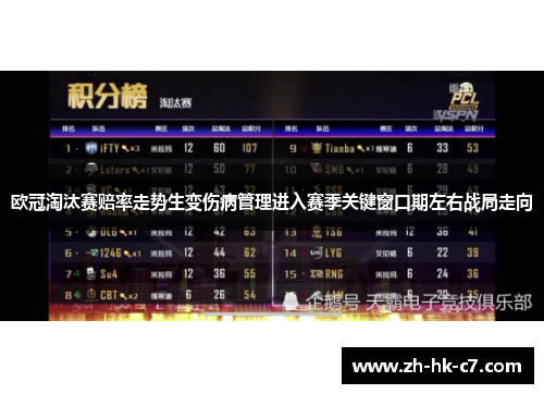 欧冠淘汰赛赔率走势生变伤病管理进入赛季关键窗口期左右战局走向