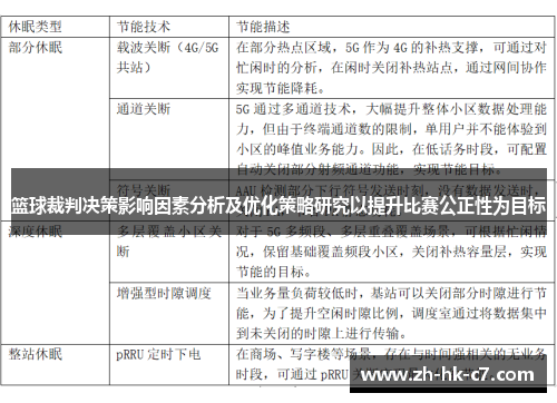 篮球裁判决策影响因素分析及优化策略研究以提升比赛公正性为目标