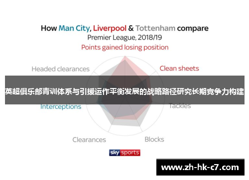 英超俱乐部青训体系与引援运作平衡发展的战略路径研究长期竞争力构建