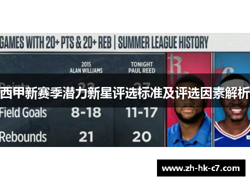 西甲新赛季潜力新星评选标准及评选因素解析