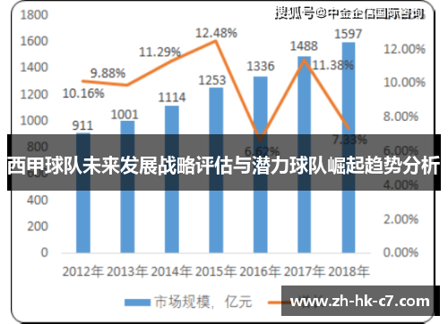 西甲球队未来发展战略评估与潜力球队崛起趋势分析