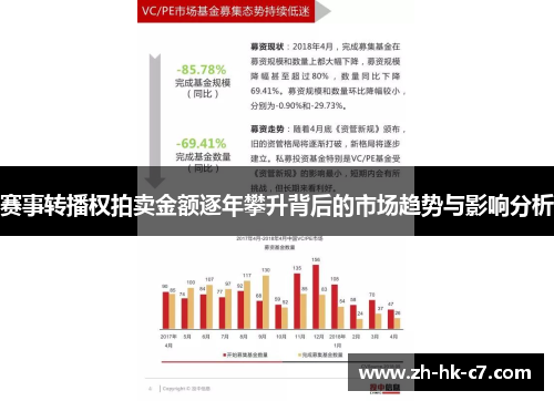 赛事转播权拍卖金额逐年攀升背后的市场趋势与影响分析