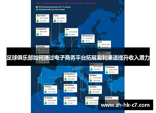 足球俱乐部如何通过电子商务平台拓展盈利渠道提升收入潜力