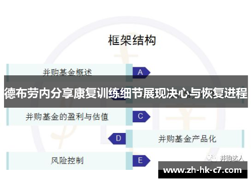 德布劳内分享康复训练细节展现决心与恢复进程