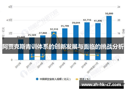 阿贾克斯青训体系的创新发展与面临的挑战分析