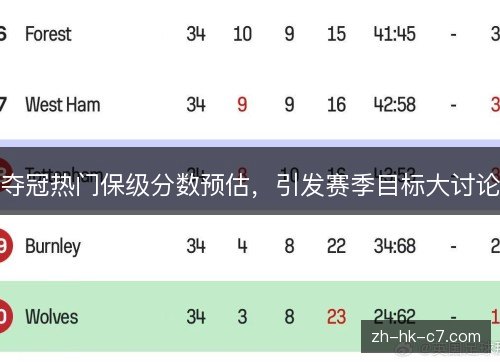 夺冠热门保级分数预估，引发赛季目标大讨论