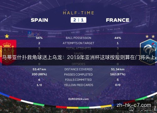 马蒂亚什扑救角球送上乌龙：2019年亚洲杯这球按规则算在门将头上